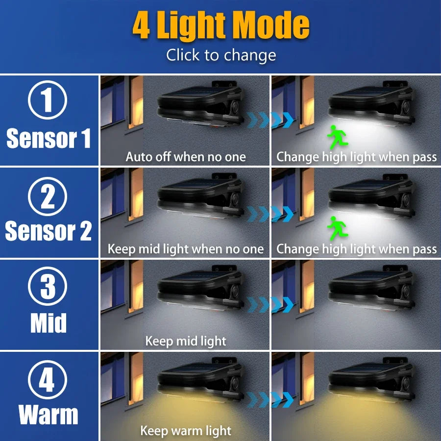 Solar Motion Sensor Clip Light