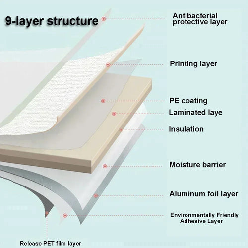 3D Foam Self-Adhesive Wall Panels
