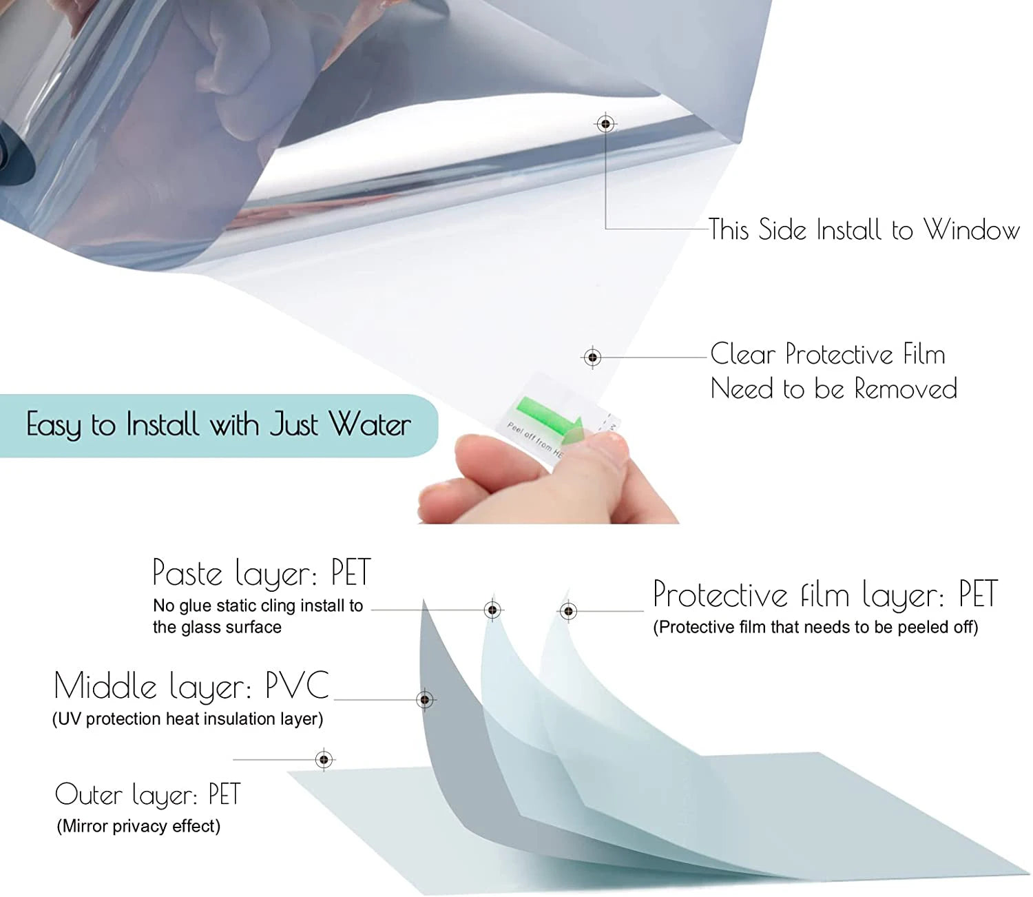 One-Way Privacy Window Film - Anti-UV